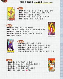 塔罗牌揭秘：测测你的爱人忠诚度
