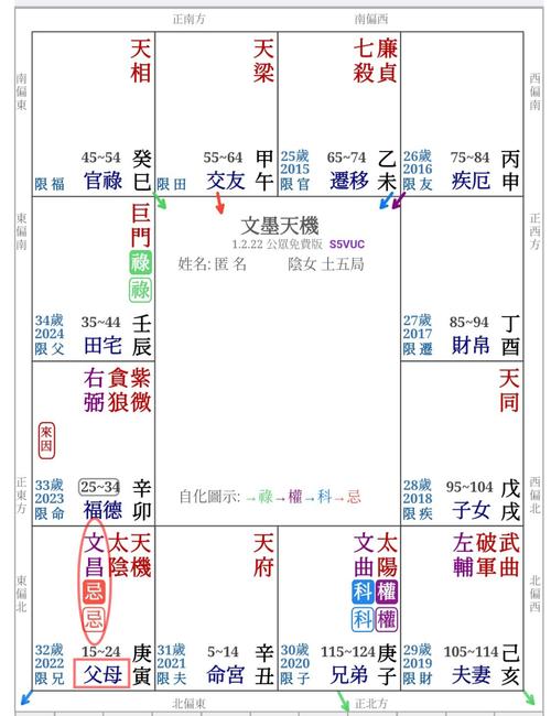 紫微斗数揭秘：命盘看缘分，预测婚姻走向