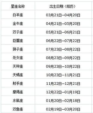 2025新年生肖星座大揭秘：个性转变与命运启示