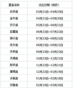 2025新年生肖星座大揭秘：个性转变与命运启示