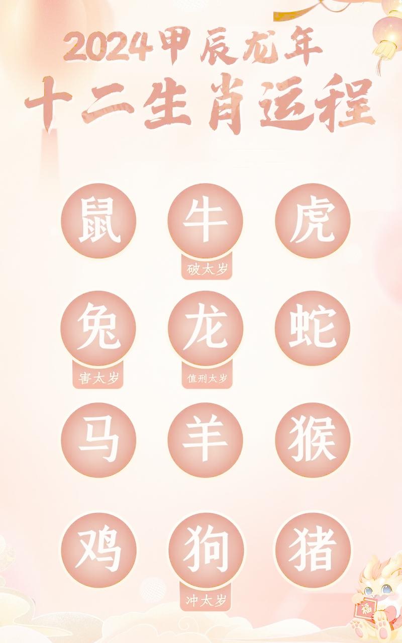 2025生肖运势：鼠龙猴羊高峰年，财富事业双丰收！