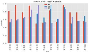 2025年运势解析：生肖星座高峰期，事业飞跃机遇！