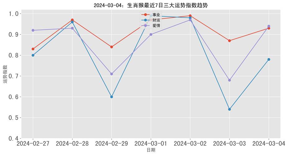 生肖魅力王：揭秘马猴龙三大生肖男人的爱情密码