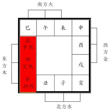 家居风水：1990年属路旁土命养鱼风水指南