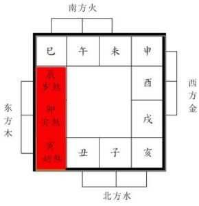 家居风水：1990年属路旁土命养鱼风水指南