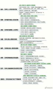 沟通高手秘籍：掌握人际桥梁技巧！