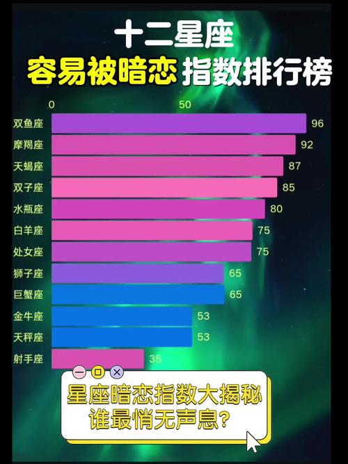 揭秘12星座女生心：赢取芳心的星座相处之道