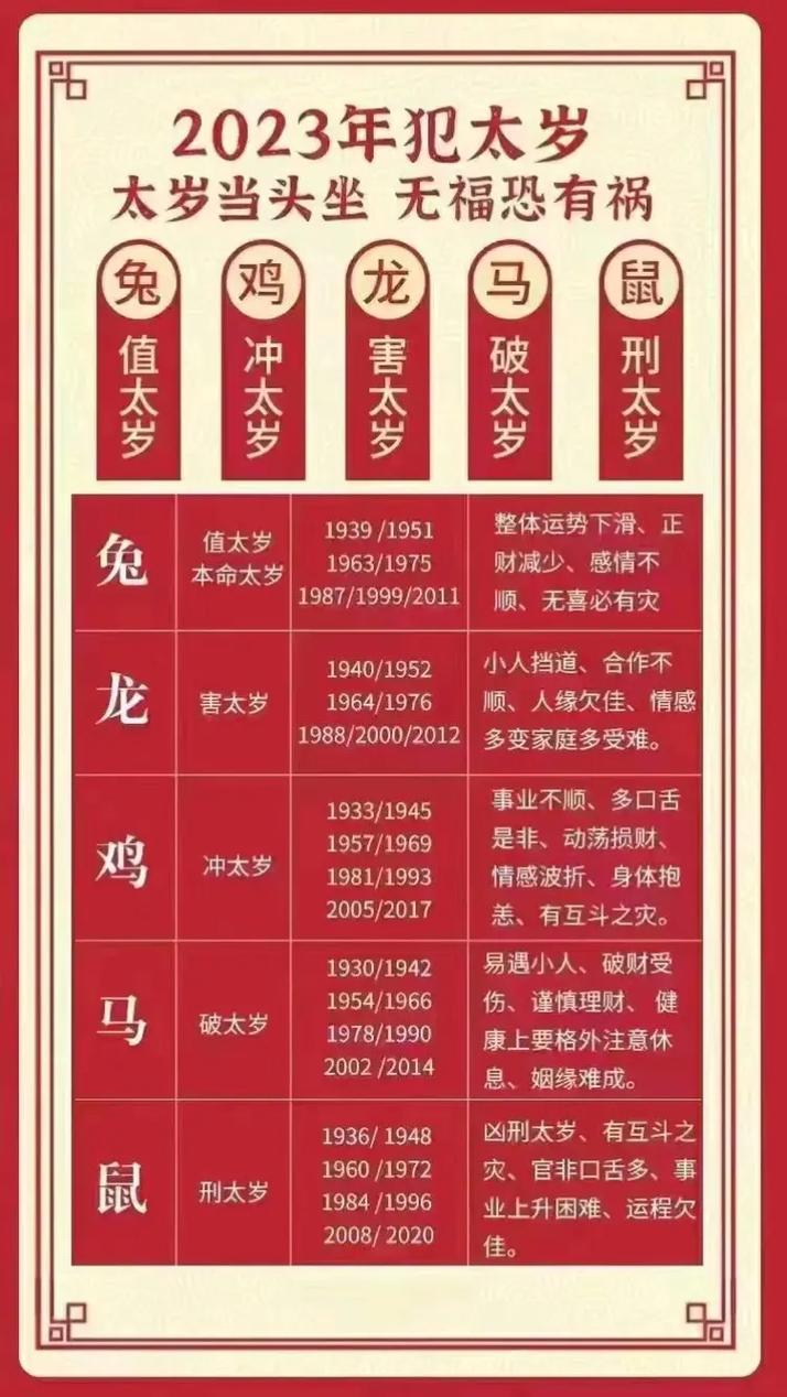 2025生肖运势盛宴：鼠龙马狗职场飞跃年