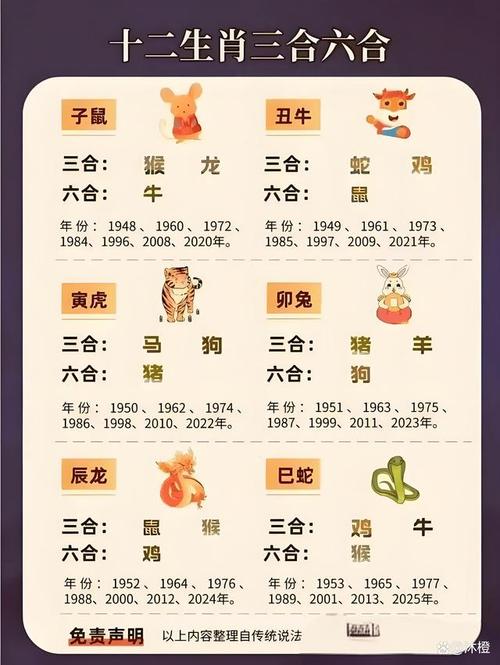 2025年2月生肖运势详解：惊喜与挑战并存！