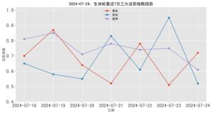 2025年生肖鼠龙猴天秤运势：事业黄金期来临！