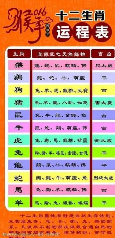 生肖运势揭秘：四大生肖社交场大放异彩！