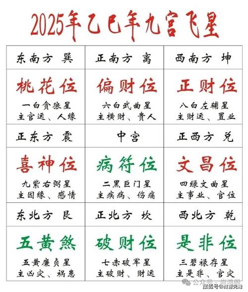 2025生肖大翻身：鼠龙猴猪腾飞年，把握机遇创未来！