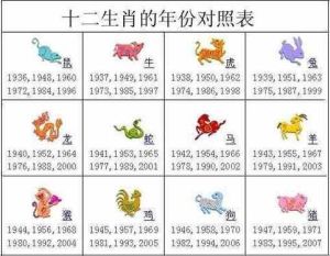 2025年职场风水年：四大生肖星座如何翻涌风云？