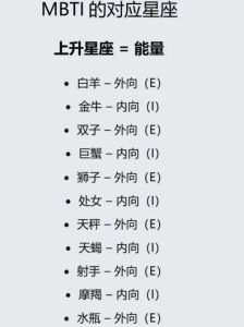 四大星座运势巅峰：摩羯坚韧狮子领导天蝎敏锐处女完美！