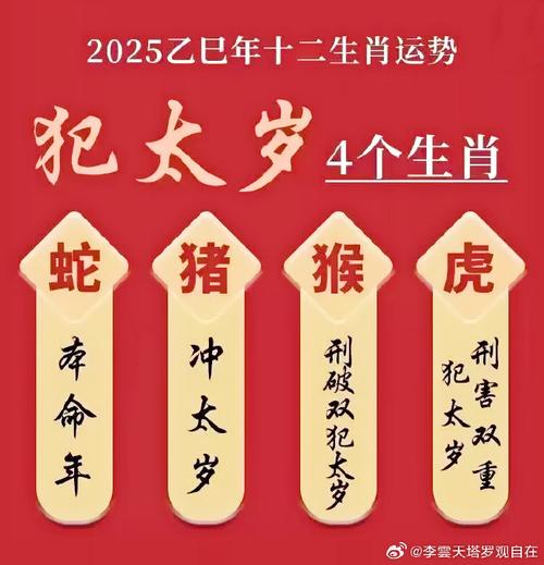 2025年生肖运势揭秘：鼠龙蛇羊转运春天？