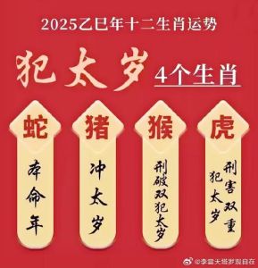 2025年生肖运势揭秘：鼠龙蛇羊转运春天？