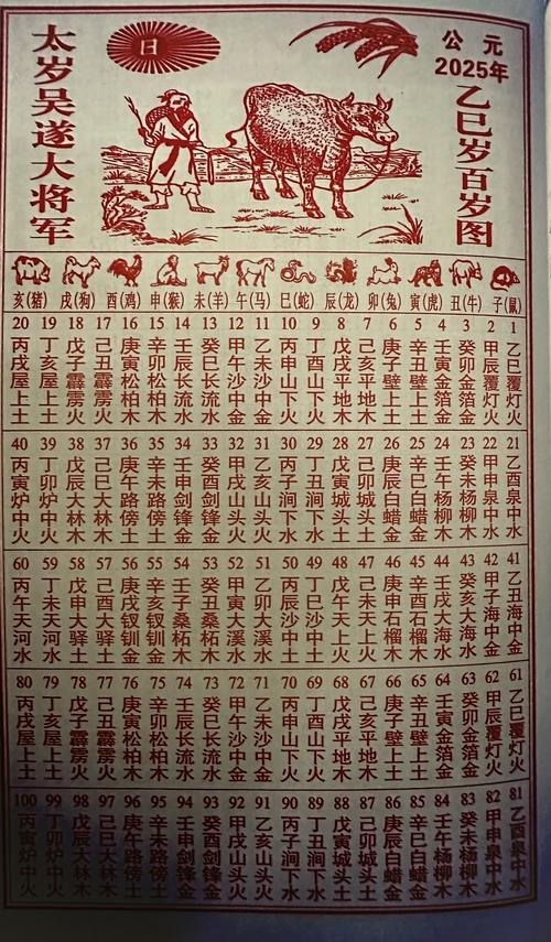 2025运势揭秘：生肖星座机遇指南