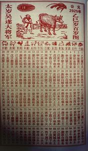 2025运势揭秘：生肖星座机遇指南