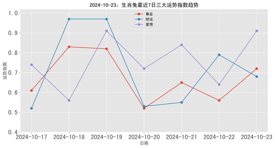 2025年生肖运势大逆袭：鼠牛虎兔事业财运双丰收！