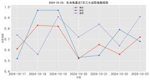 2025年生肖运势大逆袭：鼠牛虎兔事业财运双丰收！
