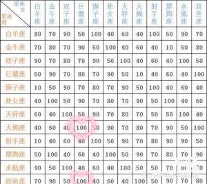 揭秘双鱼天蝎白羊：分手背后的情感密码