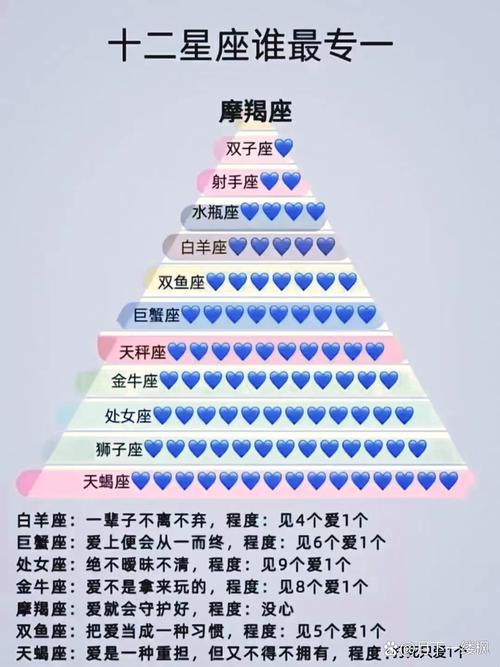 今日塔罗运势：12星座转折点与挑战指南