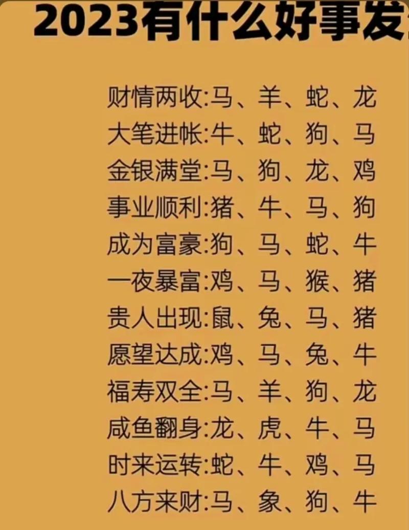 生肖运势揭秘：虎龙狗本月好运指南
