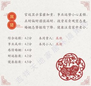 12月22日生肖运势：属鼠至鸡特别注意调整