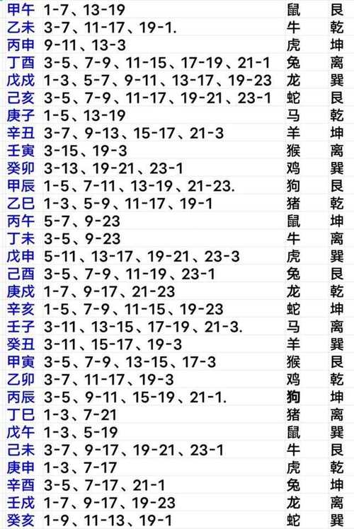 2024年12月22日吉日运势：生肖鼠龙蛇旺，2025年新运势揭秘！