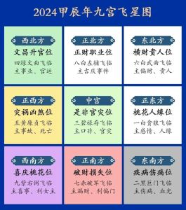 2025年双春年运势指南：九宫飞星布局提升吉位
