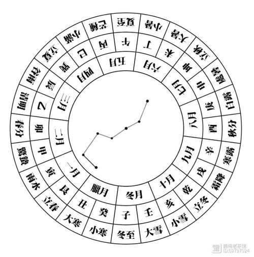 2024年12月23日黄道吉日：祭祀求财，生肖运势揭秘