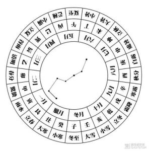 2024年12月23日黄道吉日：祭祀求财，生肖运势揭秘