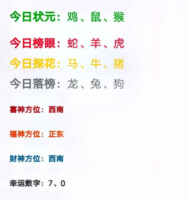 12月22日生肖运势大揭秘：哪些生肖最幸运？