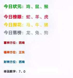 12月22日生肖运势大揭秘：哪些生肖最幸运？