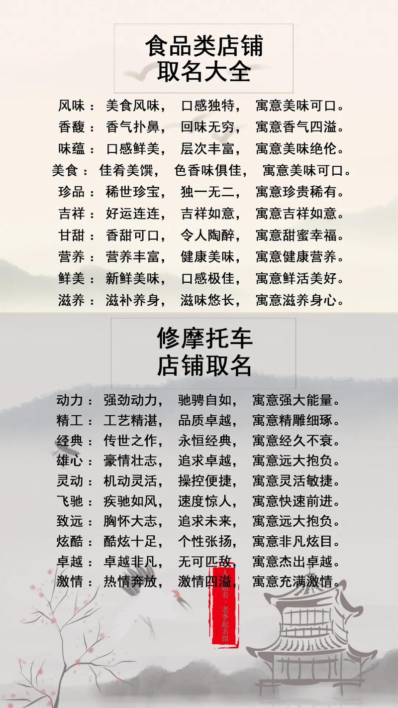 AI店铺取名神器：打造传奇品牌名