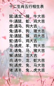 2025运势盛宴：属鼠龙猴马大放异彩！