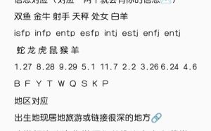 2025年生肖爱情盛宴：兔天秤蛇狮子喜讯连连！
