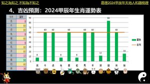 运势爆表！揭秘龙牛马猪四大生肖的成功秘诀
