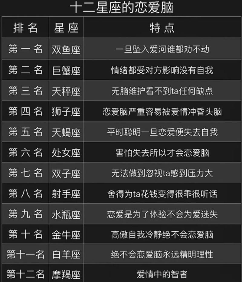 2025年爱情运势飙升：生肖星座迎爱之春