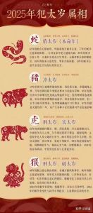 2025生肖运势：爱情事业双丰收，四大生肖新篇章！