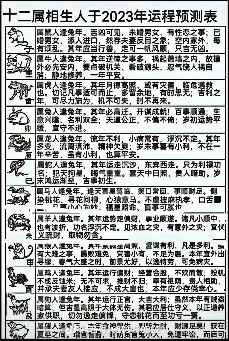 2025年生肖丰收：桃花盛开，事业巅峰年！
