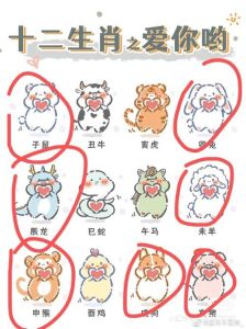 2025生肖运势：鼠龙兔虎四大生肖运势揭秘！