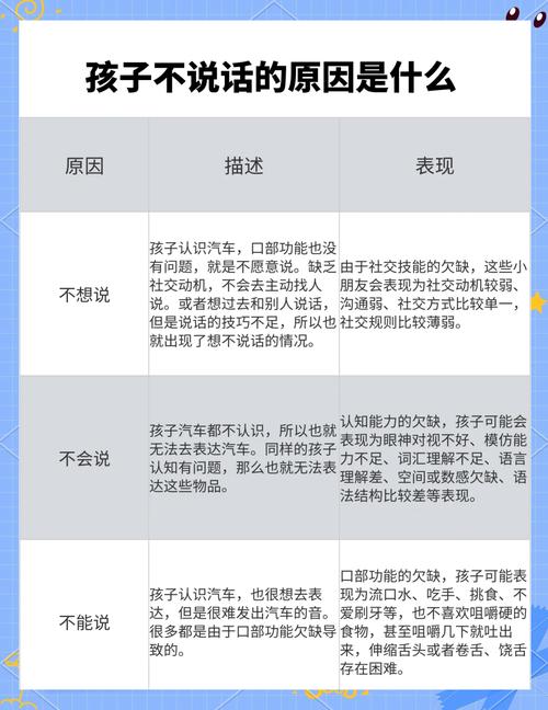 孩子沉默之谜：六大原因与七种破除策略揭秘