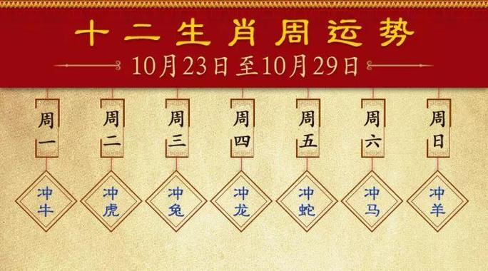 2025生肖运势大解析：鼠牛虎天蝎吉星照，事业爱情双丰收！