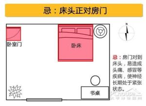 卧室风水大揭秘：哪些禁忌物品不能进门？