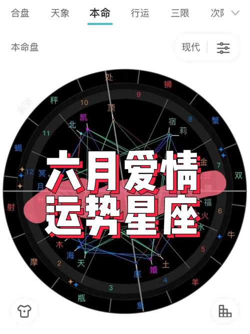 2025年星座爱情运势：激情升温魅力与承诺