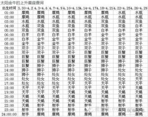 2025年生肖星座爱情盛宴：桃花运势大揭秘！