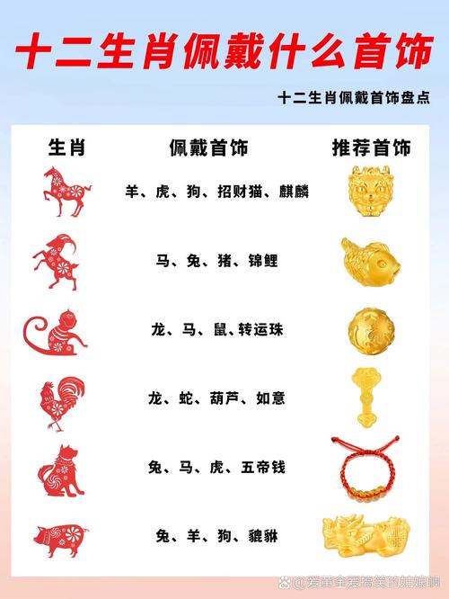 生肖运势揭秘：本月虎龙猴大吉，转运珠助力成功传奇！