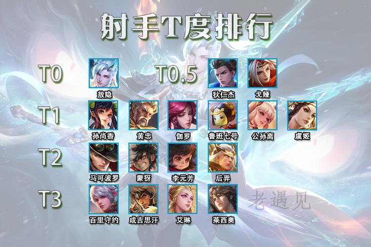 射手12月22日运势：平稳中求变，把握机遇！