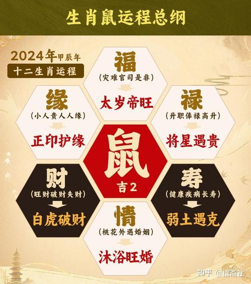 2025年生肖运势：桃花贵人助力，幸福生活降临！